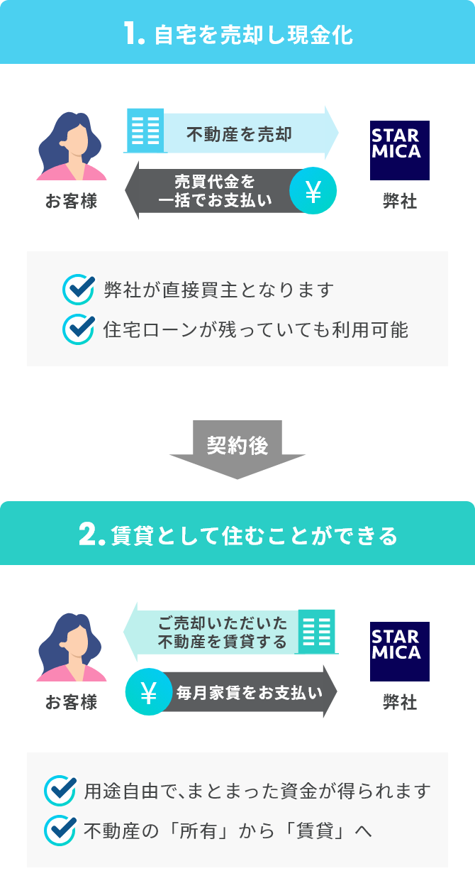 イメージ画像
