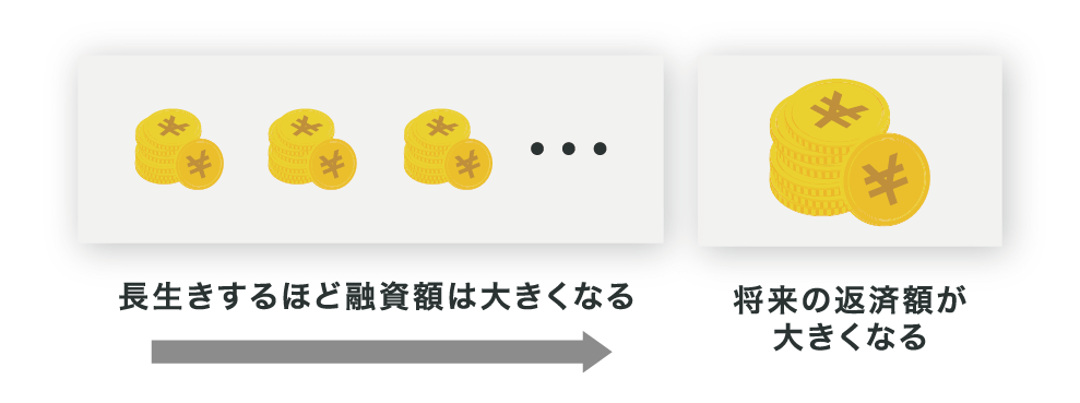 長生きリスク
