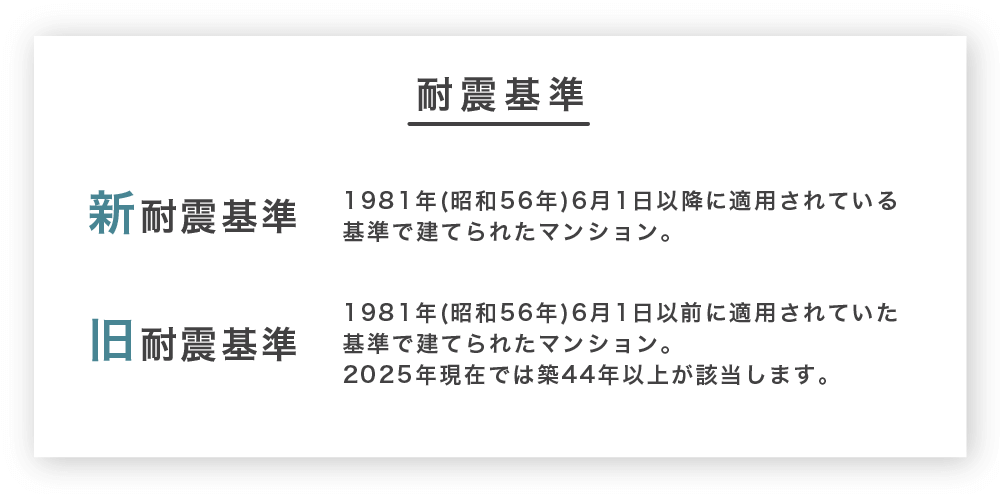 耐震基準の説明