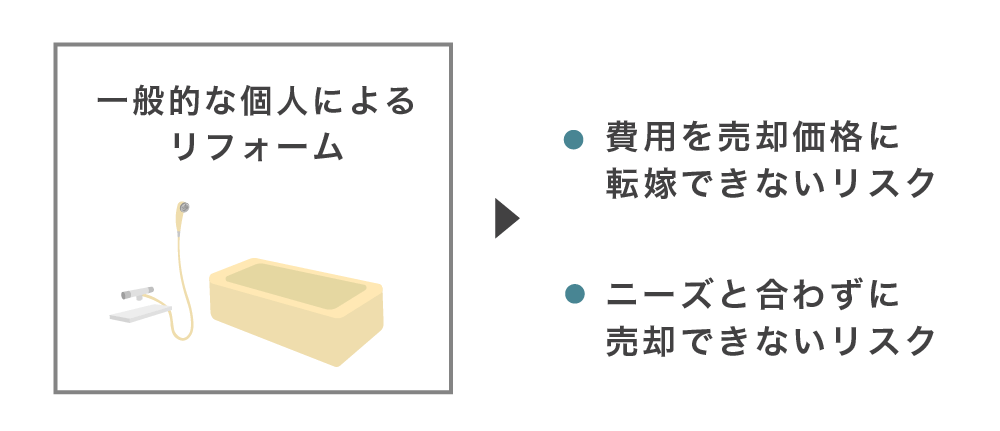 個人によるリフォームのリスク