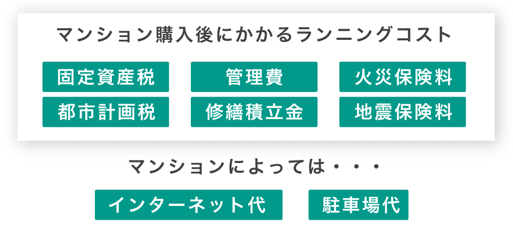 ランニングコスト