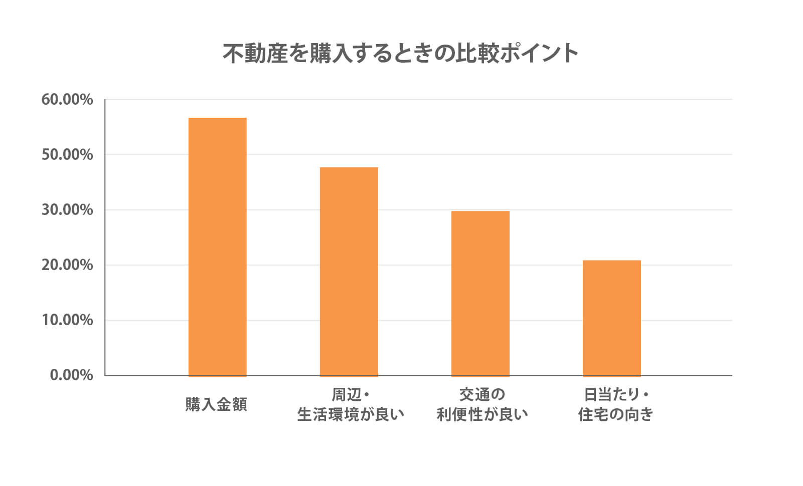 不動産を購入するときの比較ポイント