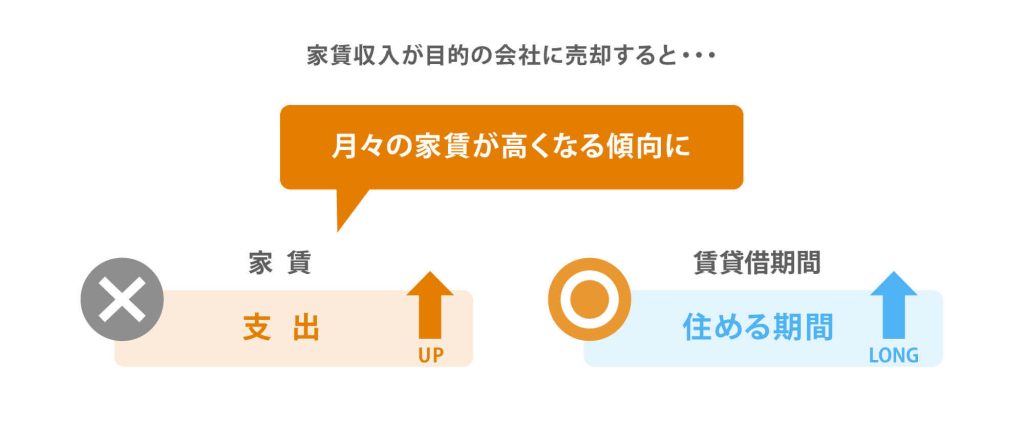 家賃収入が目的の会社を選ぶメリット・デメリット