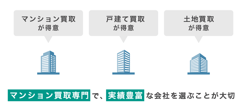 会社選びの説明
