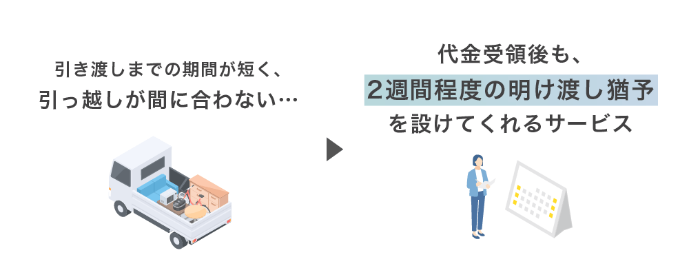 明け渡し猶予の有無について