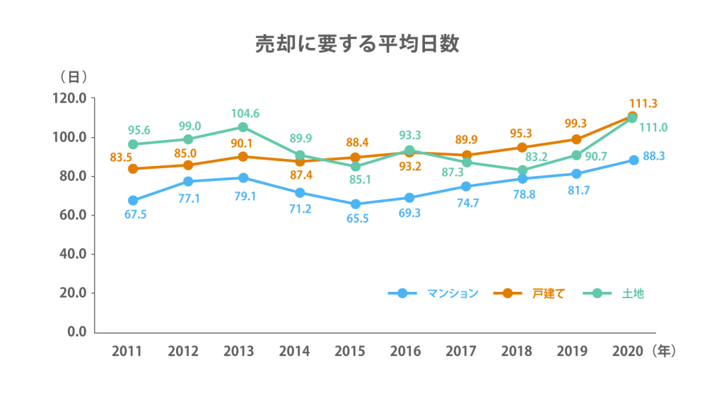 貸物件に関する原状回復の基礎知識