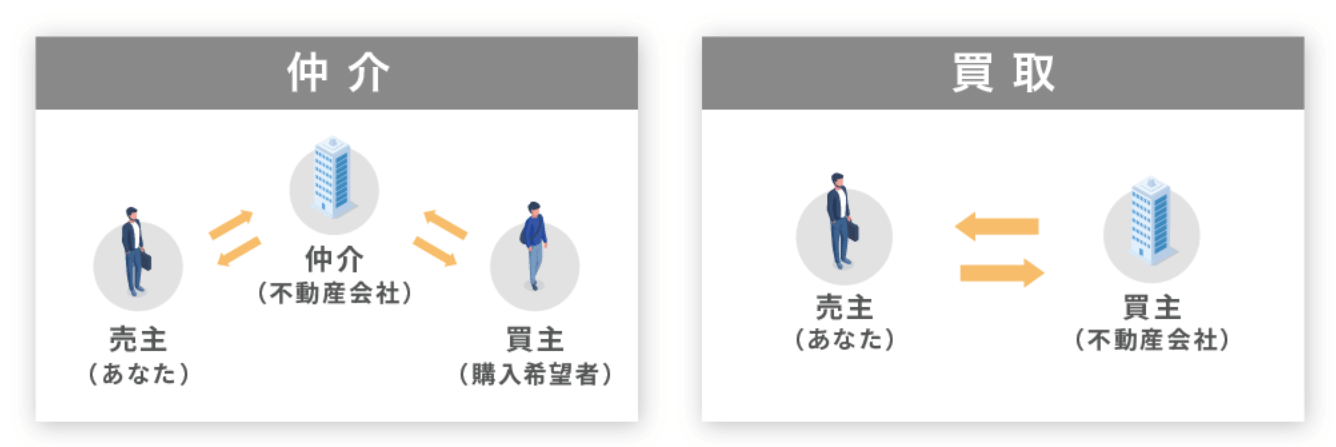 仲介と買取の違い
