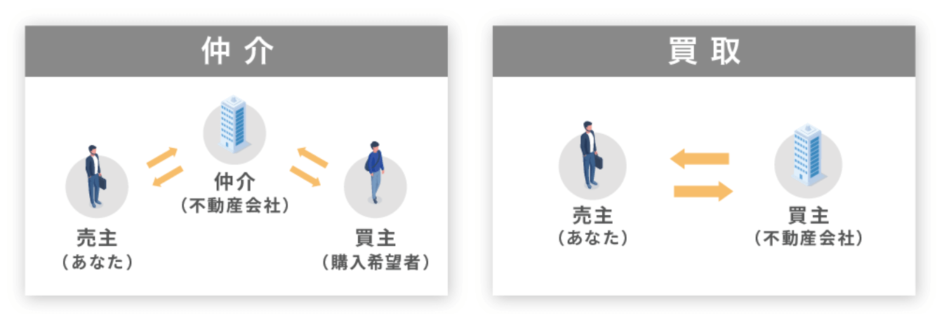 仲介と買取の違い