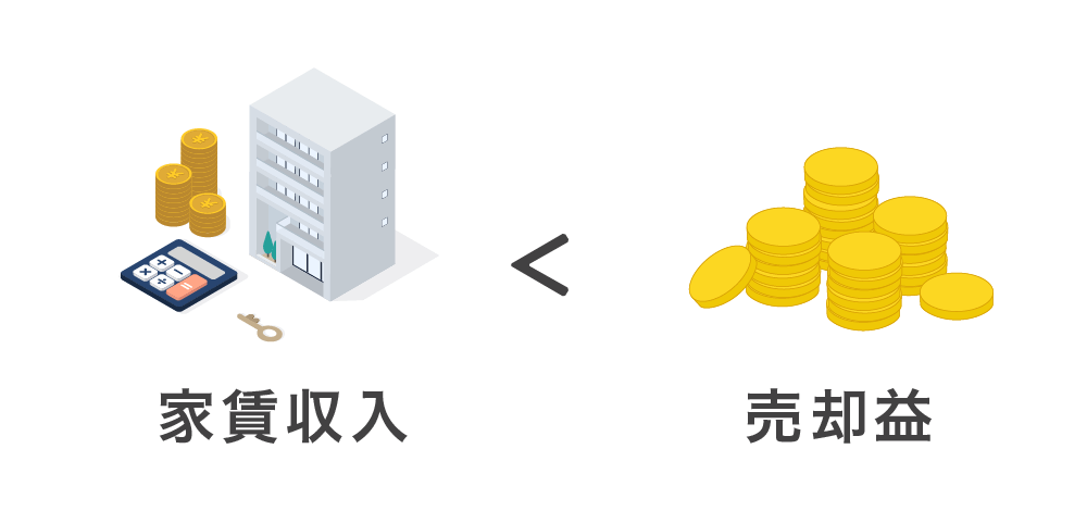 家賃収入と売却益の比較