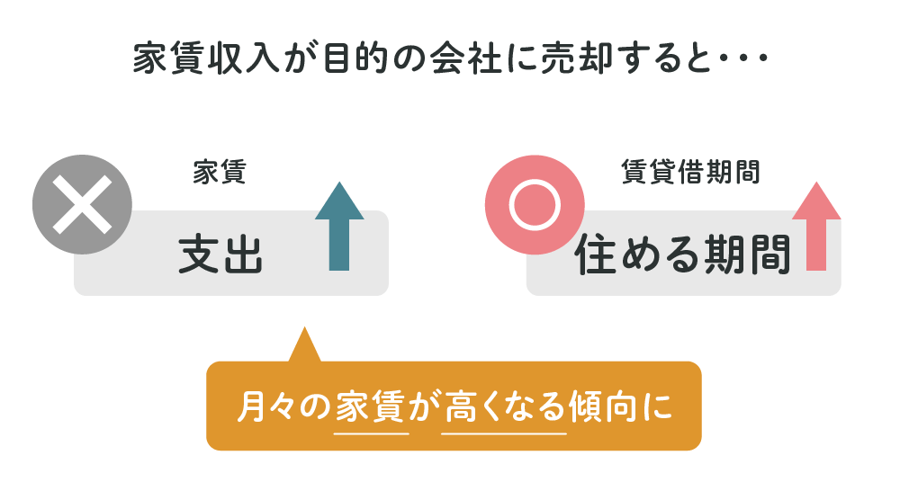家賃収入が目的の会社を選ぶメリット・デメリット