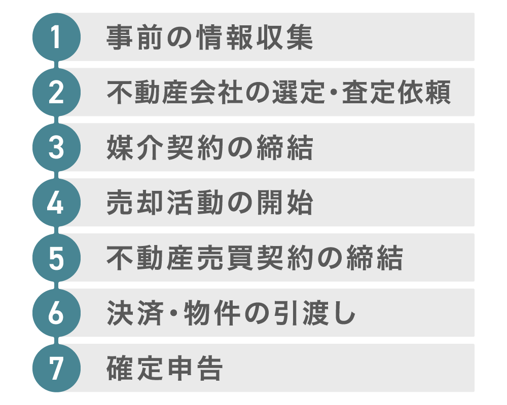 マンション売却の流れ