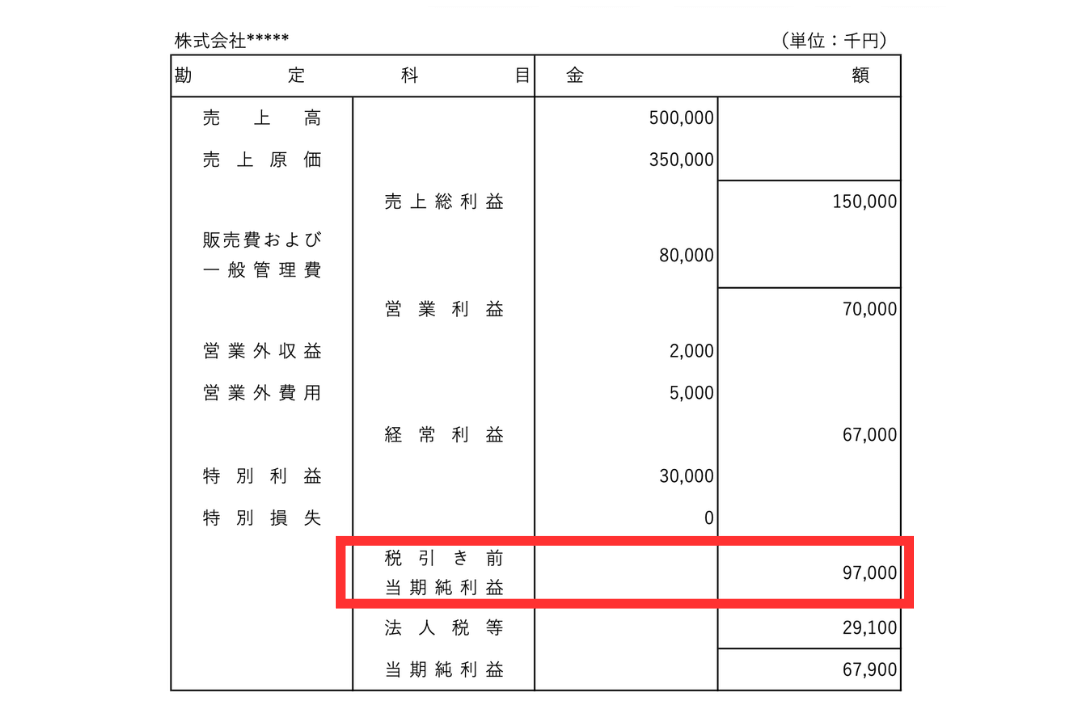 損益計算書のイメージ