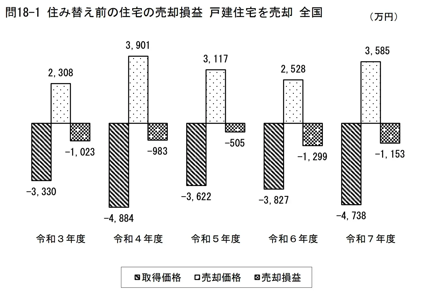 戸建てから戸建ての住み替え