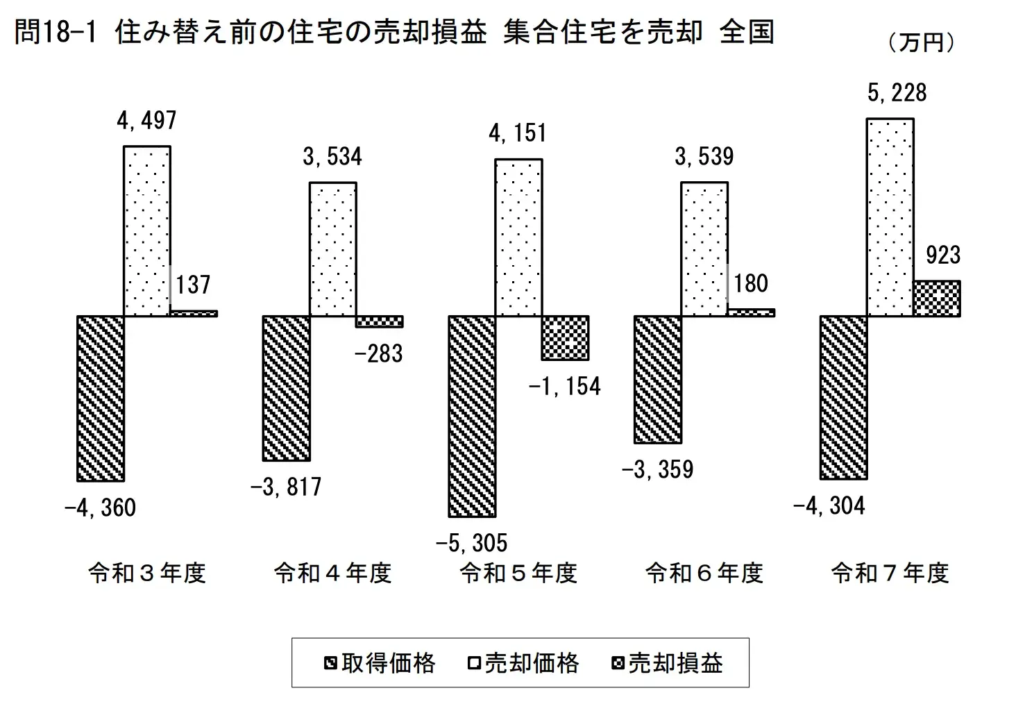 マンションから戸建てへの住み替え